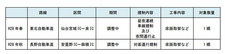 【NEXCO 東日本】