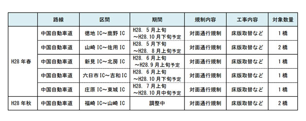 【NEXCO 西日本】