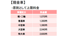 首都高速 現金車