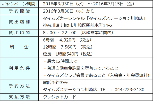 キャンペーン概要