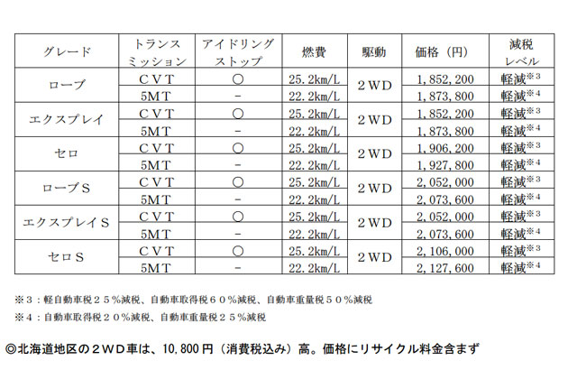 価格表