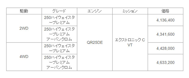 価格（消費税込）