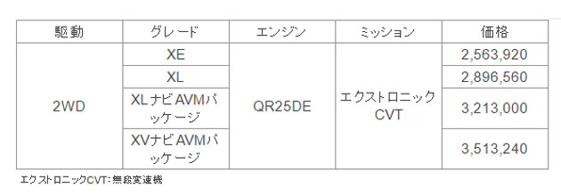 価格表