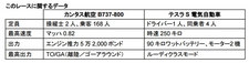 このレースに関するデータ