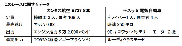 このレースに関するデータ