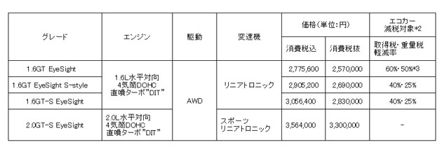 スバル レヴォーグ  価格表