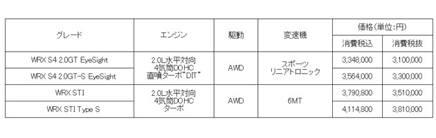 価格表