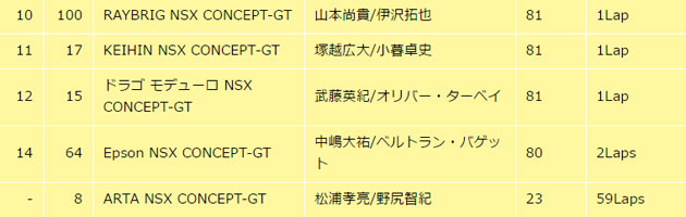 決勝リザルト／スーパーGT開幕戦 岡山（2016）