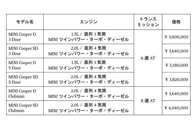 価格表