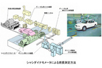 シャシダイナモメータによる燃費測定方法