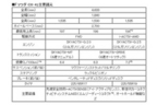 マツダ CX-4 ：北京モーターショー2016（主要諸元）