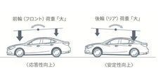 荷重のかかるイメージ