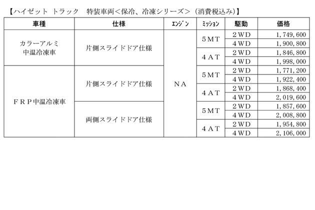 価格