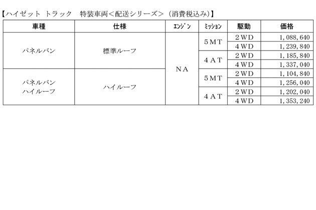 価格