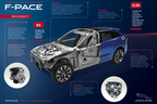 「ジャガーがあえてクロスオーバー車を造る意義とは」新型 SUV「ジャガー F-PACE」海外試乗レポート／金子浩久