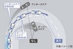 モーションアダプティブEPS作動イメージ図