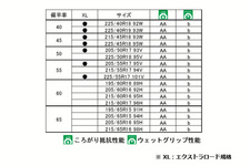 ミニバン専用タイヤ「TOYO TIRES TRANPATH ML」(トーヨータイヤ トランパス エムエル) 試乗レポート／五味康隆