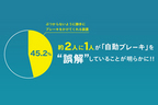 JAF、ASV（先進安全自動車）への関心度・認知度・理解度の調査を実施