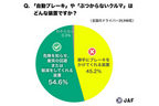 JAF、ASV（先進安全自動車）への関心度・認知度・理解度の調査を実施