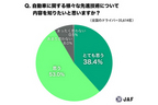 JAF、ASV（先進安全自動車）への関心度・認知度・理解度の調査を実施