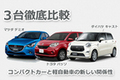 パッソ／キャスト／デミオを徹底比較 ～コンパクトカーと軽自動車の新しい関係性～