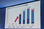 日本のハイブリッド市場