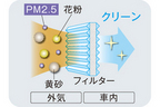 ダイハツ「ハイゼット キャディ」