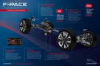 ジャガー 新型「F-PACE」