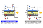 バイオエタノールから発電した電気で走行する燃料電池システム「e-Bio Fuel-Cell」バイオエタノールから発電した電気で走行する燃料電池システム「e-Bio Fuel-Cell」