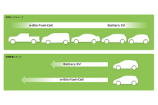 バイオエタノールから発電した電気で走行する燃料電池システム「e-Bio Fuel-Cell」