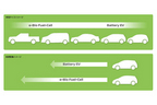 バイオエタノールから発電した電気で走行する燃料電池システム「e-Bio Fuel-Cell」