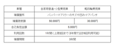 スバル 残価設定型クレジット安心プロテクト３　安心補償サービス内容