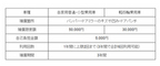 スバル 残価設定型クレジット安心プロテクト３　安心補償サービス内容