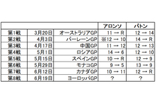 2016 F1GP マクラーレン・ホンダF1