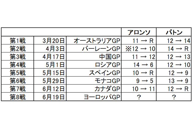 2016 F1GP マクラーレン・ホンダF1