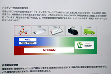 日産 バッテリーラボの位置付けイメージ