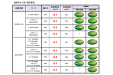 ekスペース／ekスペースカスタムの新届出燃費値