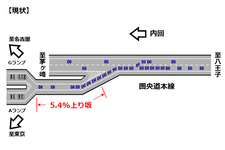 海老名ジャンクション（現状）