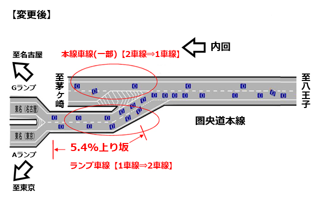 海老名ジャンクション（変更後）