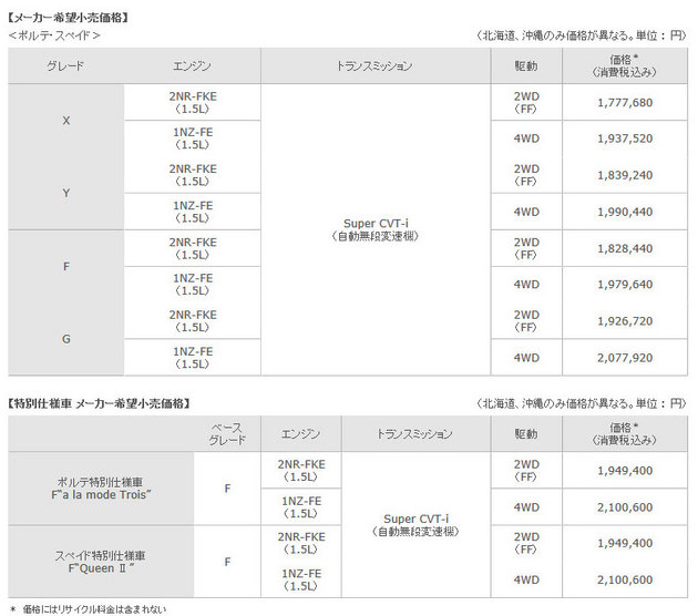 ポルテ・スペイド 価格表
