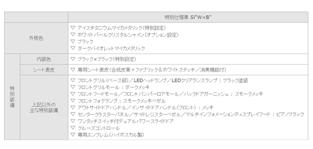 ノア特別仕様車 Si“W×B”の概要