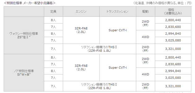 価格