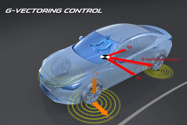 G-ベクタリング コントロール制御車両のターンイン