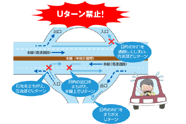 インターチェンジ付近