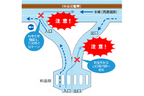 料金所付近