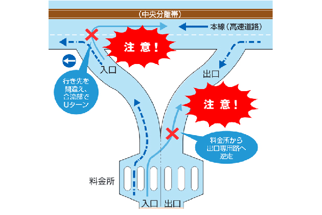 料金所付近