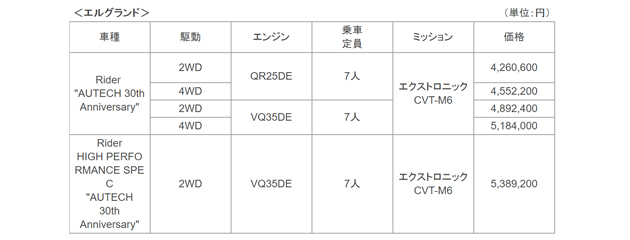 オーテック「エルグランド ライダー」／AUTECH 30th Anniversary 価格
