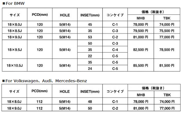 BMW/VW/アウディ/メルセデス・ベンツ サイズ・価格