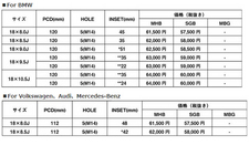 BMW/VW/アウディ/メルセデス・ベンツ サイズ・価格