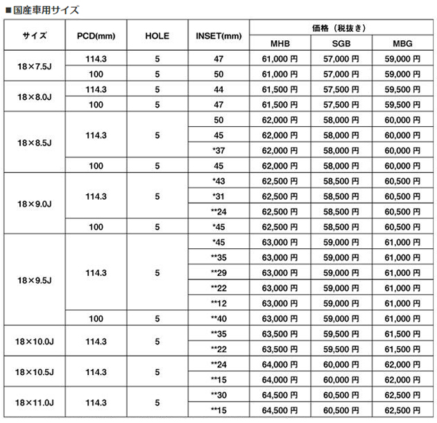 国産車 サイズ・価格